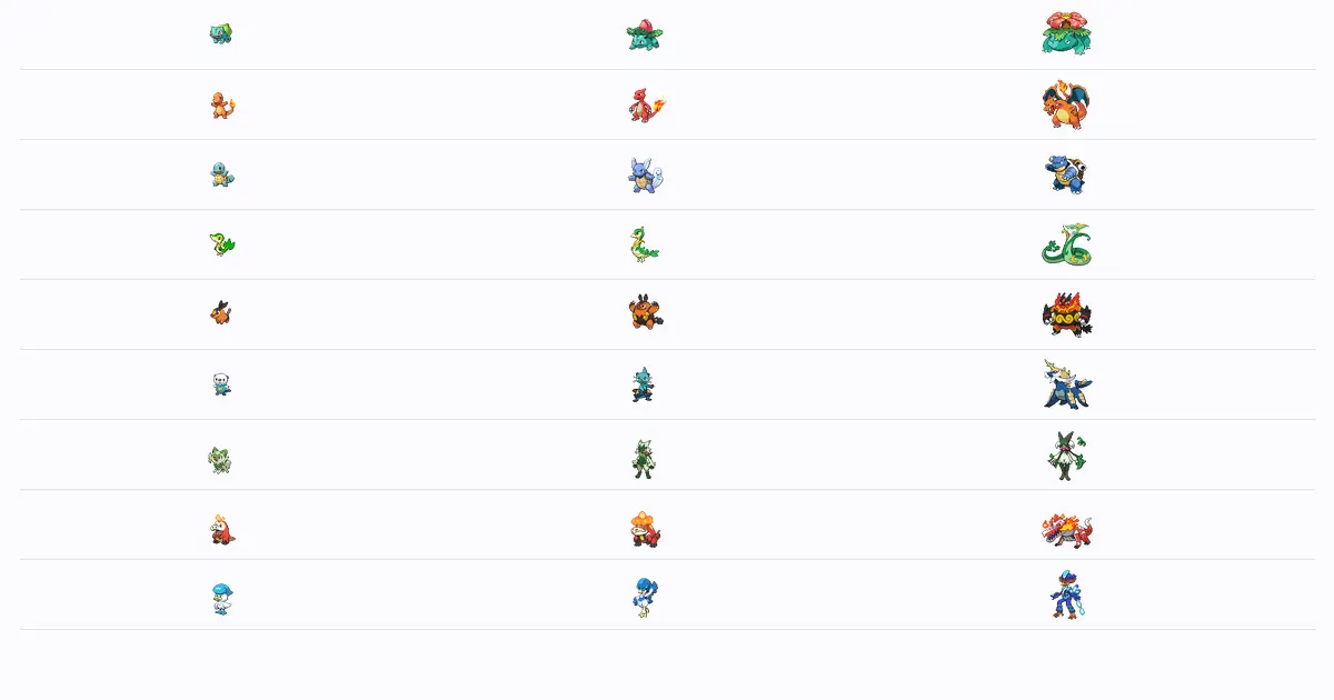 Representative Pokemon starter evolution lines from first stage to final evolution